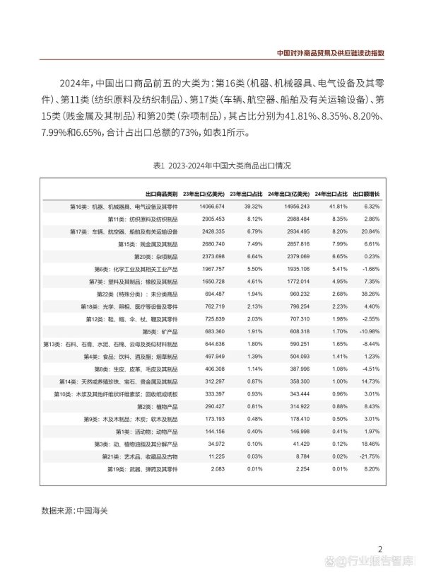 投资炒股配资 中国对外商品贸易及供应链波动指数