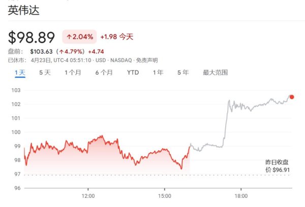 配资app “三大利空”即将考验英伟达