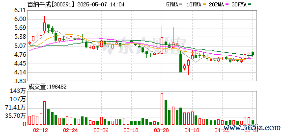 股票配资官网开户 百纳千成筹码连续3期集中