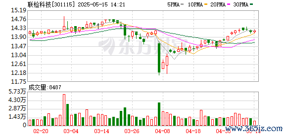 安全配资预警平台 联检科技等成立新公司 含石墨烯材料业务