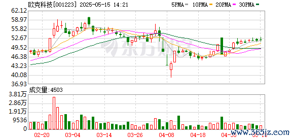金股配资网中心官网 欧克科技等新设包装技术公司